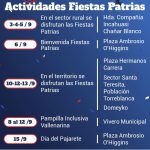 ACTIVIDADES FIESTAS PATRIAS 2025